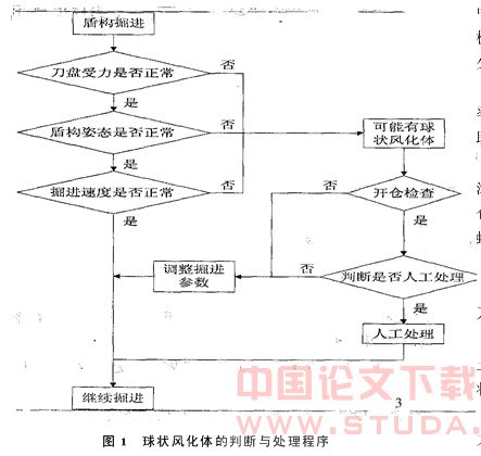 特殊地段的盾构施工技术措施