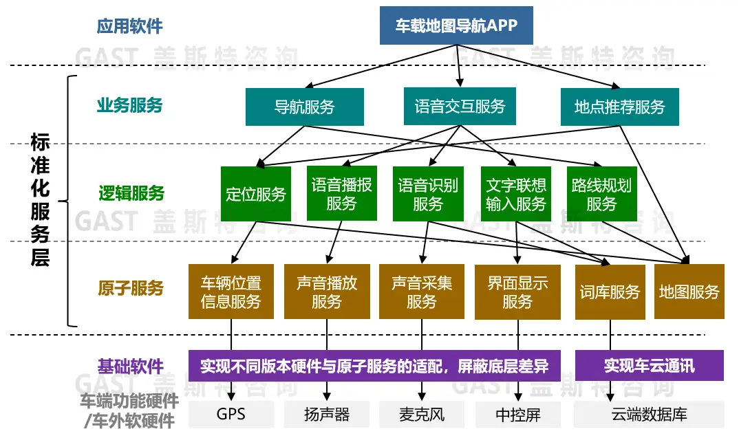 手机gps模块能换吗_拆手机gps模块_旧手机gps模块利用