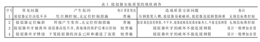 地墙接驳器安装工艺的改进