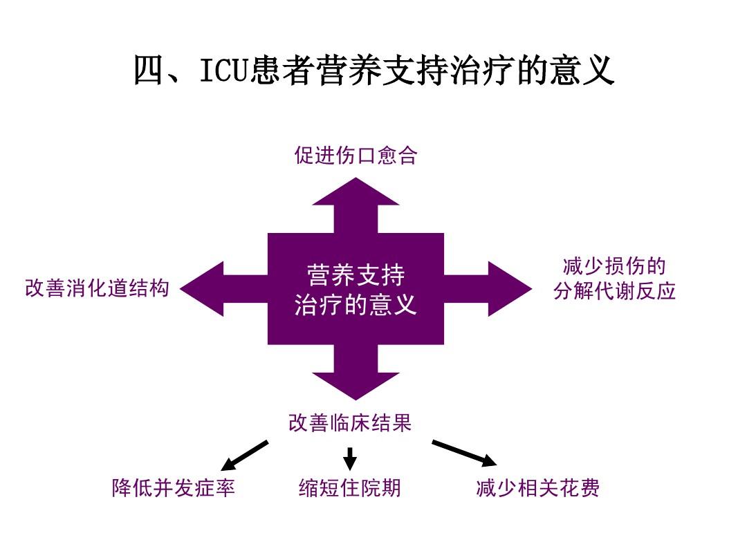 冠心病的护理课件ppt_冠心病患者的护理课件_冠心病的护理课件