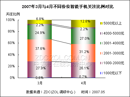 元心手机什么价位_价位的手机_800～900元的好手机