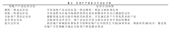 基于4C理论的房地产营销创新战略研究