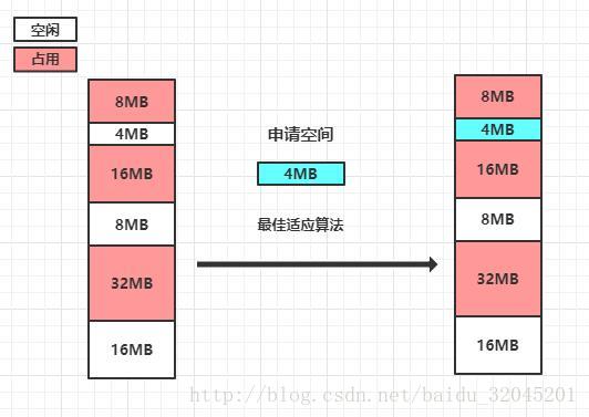 操作系统习题解答与实验指导_实验操作测试_实验操作指导书