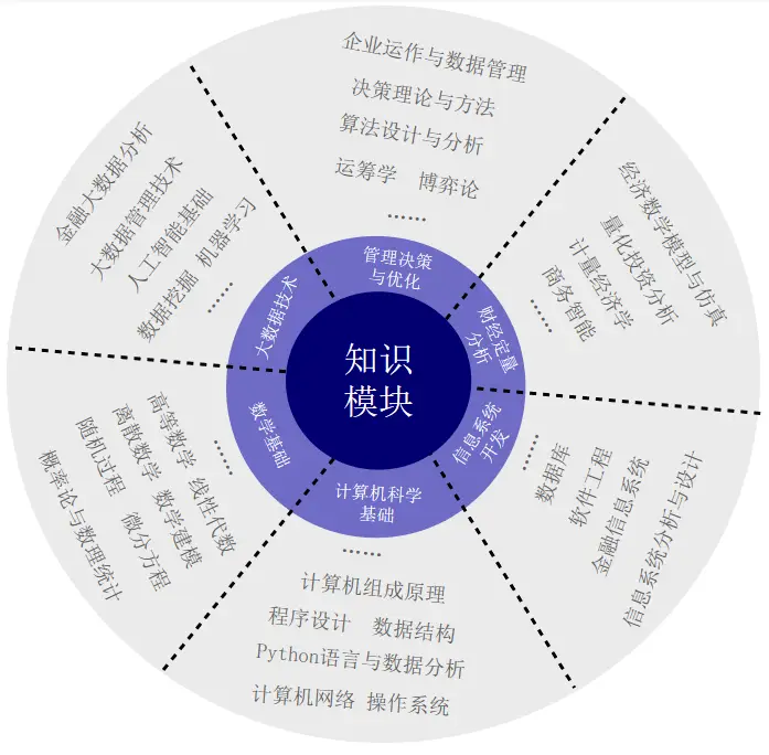 数据管理系统基本功能_数据管理系统_数据管理系统的作用