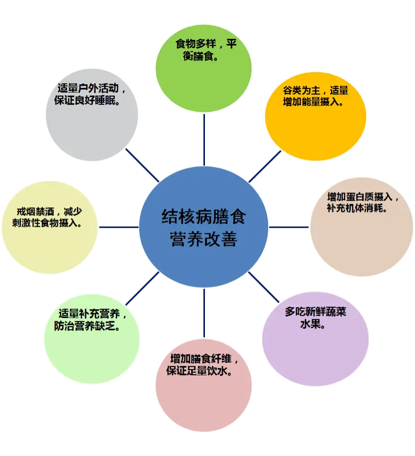 肺结核自愈会留下痕迹吗_三型肺结核会自愈吗_肺结核自愈型会遗传吗