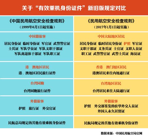 旅客购票的有效证件类型有哪些_旅客购票有效证件_旅客购票有效身份证明有哪些？