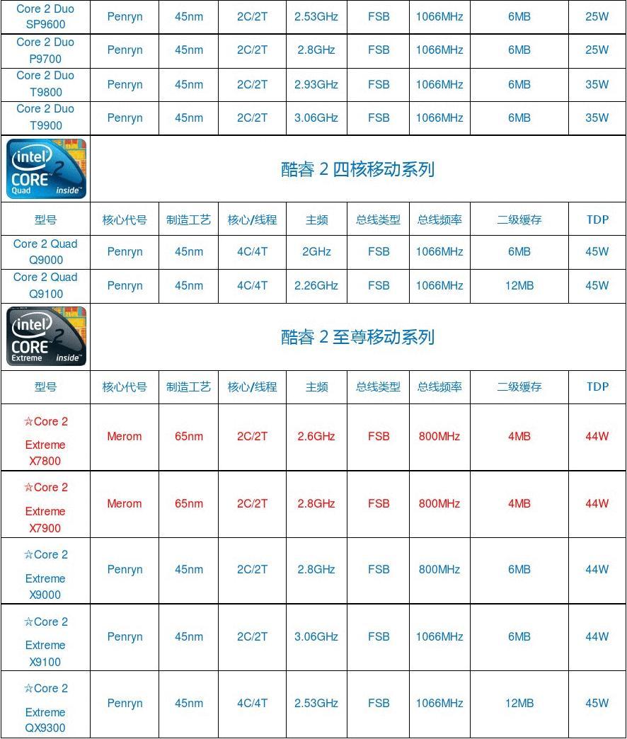 奔腾g645 2.90_奔腾g645 2.90_奔腾g645 2.90