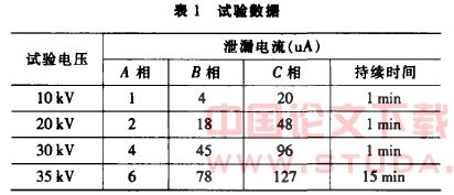 地铁降压变电系统构成和施工调试
