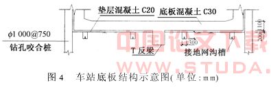 地铁车站基坑施工安全技术分析与对策