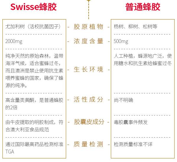 swisse蜂胶与普通蜂胶对比.jpg