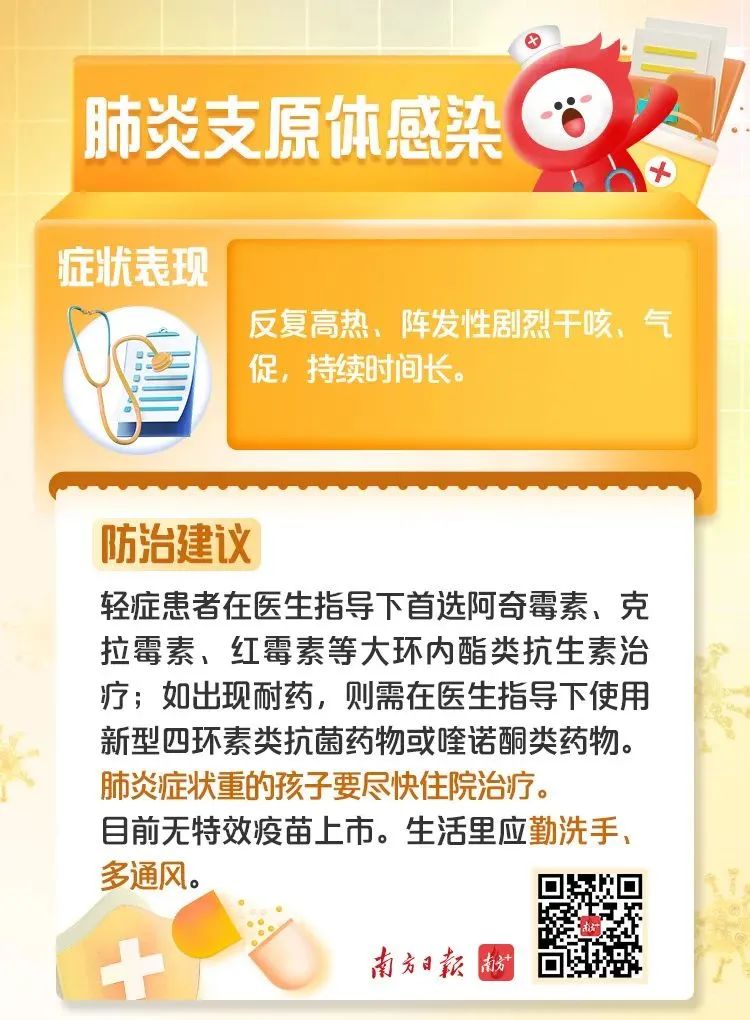 小孩肺炎周期_儿童肺炎的治疗周期_肺炎周期性发热