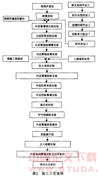 深圳皇岗地铁口岸联检楼铝板-玻璃幕墙外墙围护结构节能设计及施工