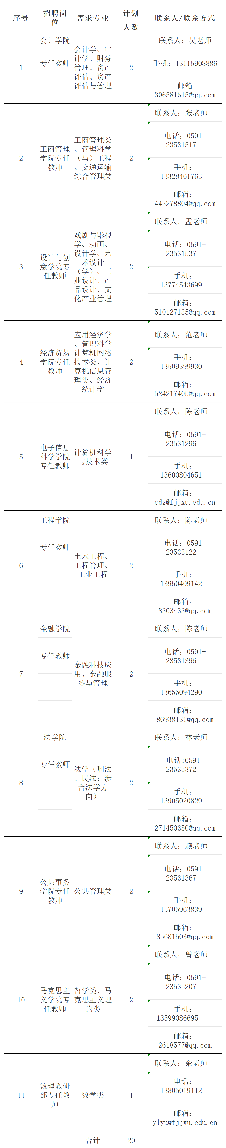 大量编内！福建这些单位正在招聘