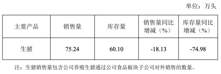 太突然！福建上市巨头年净亏超30亿！