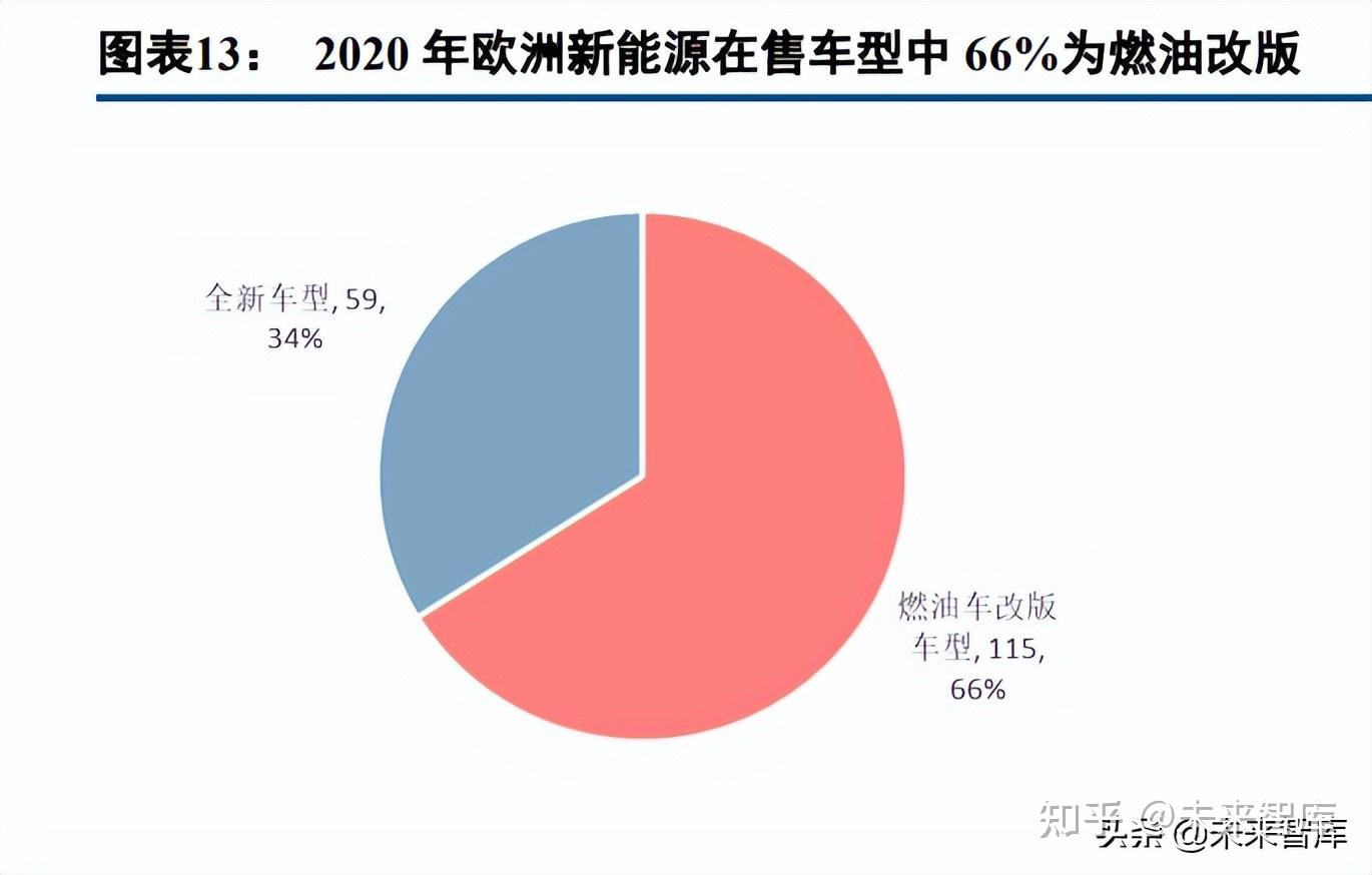 新能源控制系统_新能源电控系统视频_新能源电控系统的作用