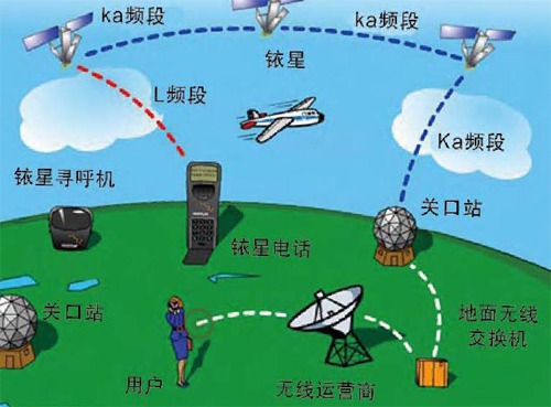 gps原理简单介绍_gps原理及其应用重点_gps系统的工作原理