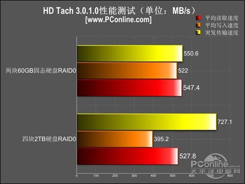 做了磁盘阵列重装系统_系统重装后磁盘阵列_磁盘重装阵列系统后怎么办