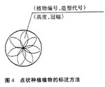 植物种植设计施工图的探索