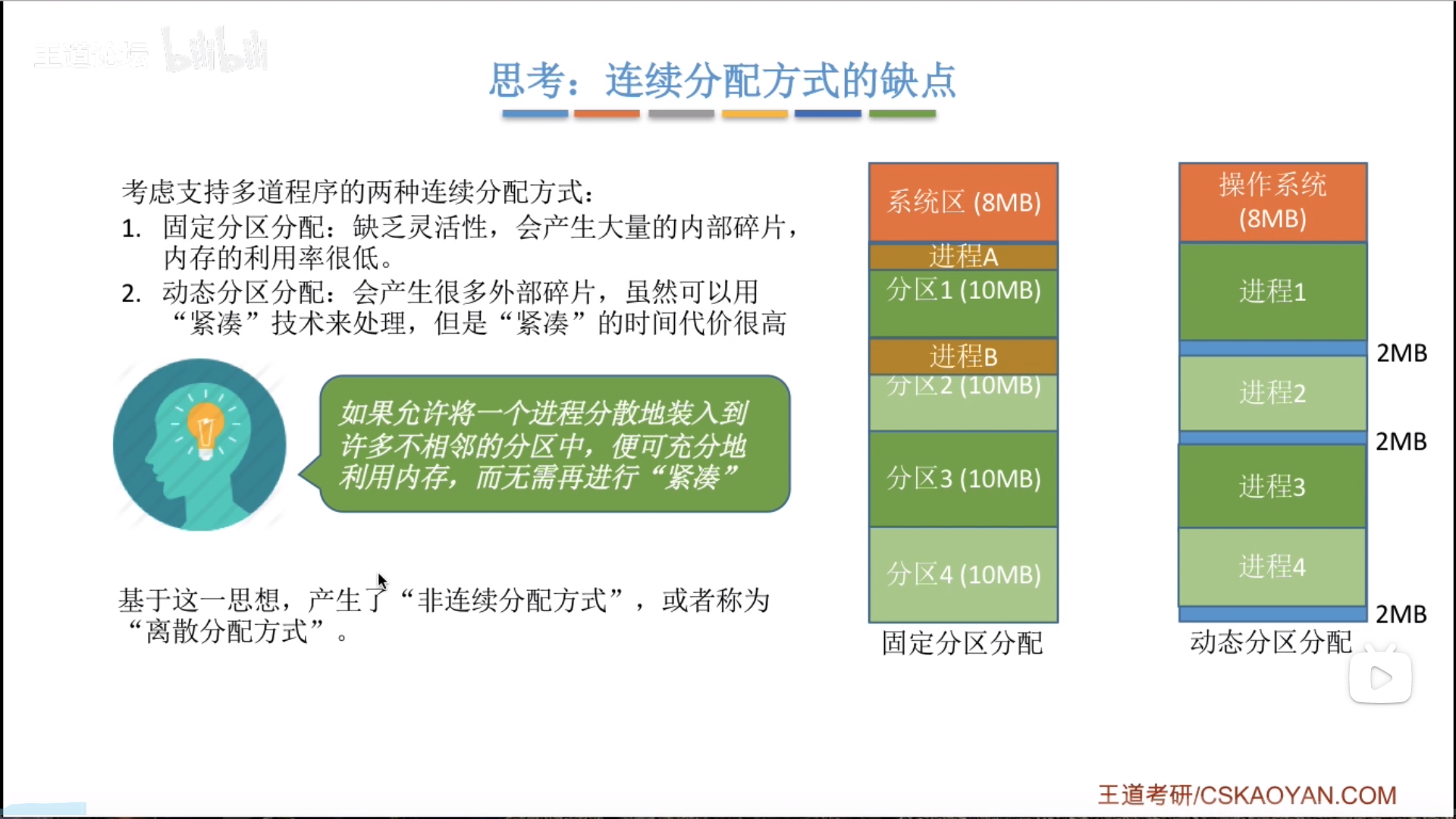 什么是分页管理_分区管理和分页管理_分区分页分段的主要区别是什么