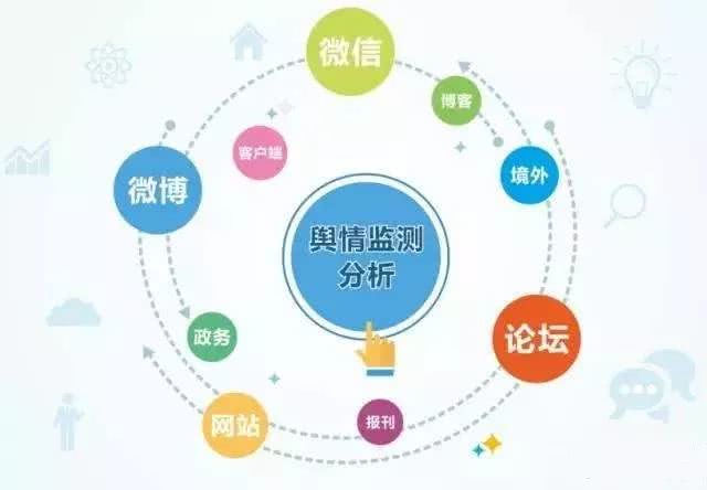 舆情预警系统_互联网络舆情预警机制研究_网络舆情监测预警