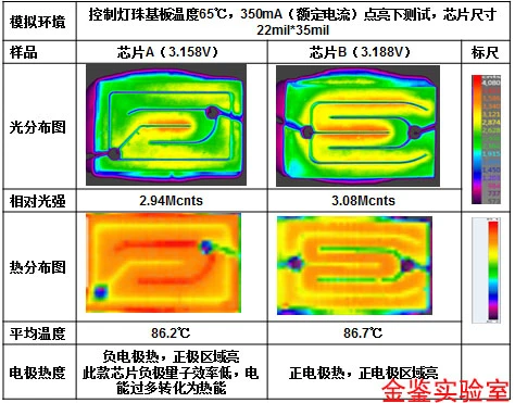 韦布尔模数_韦布尔模数计算_韦布尔分布拟合用表