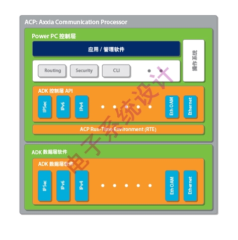 .net fra是做什么的_做是什么结构的字_做是动词吗