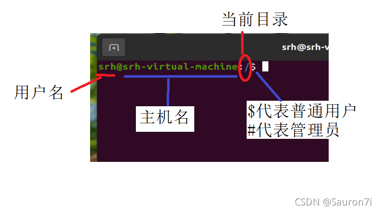 linux 入门基础_入门基础临摹图片大全_几何数学入门基础