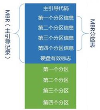 硬盘分区魔术师怎么用_win7硬盘分区魔术师使用教程_魔术分区大师怎样使用