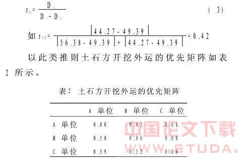 地铁投标报价中单价体系合理性的模糊评判
