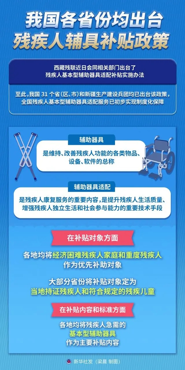 这项补贴，福建等各省均出台！