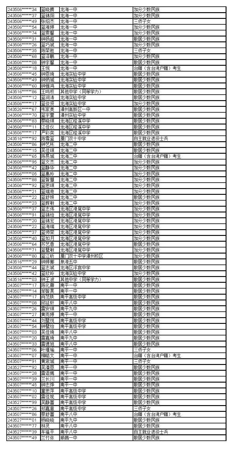 公示！福建这些考生拟获2024年高招录取照顾资格