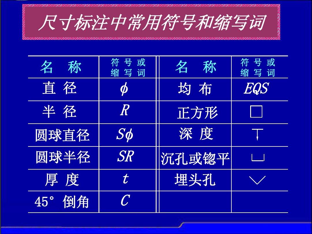 arcscene 标注要素_标注要素怎么改字体大小_标注要素英文
