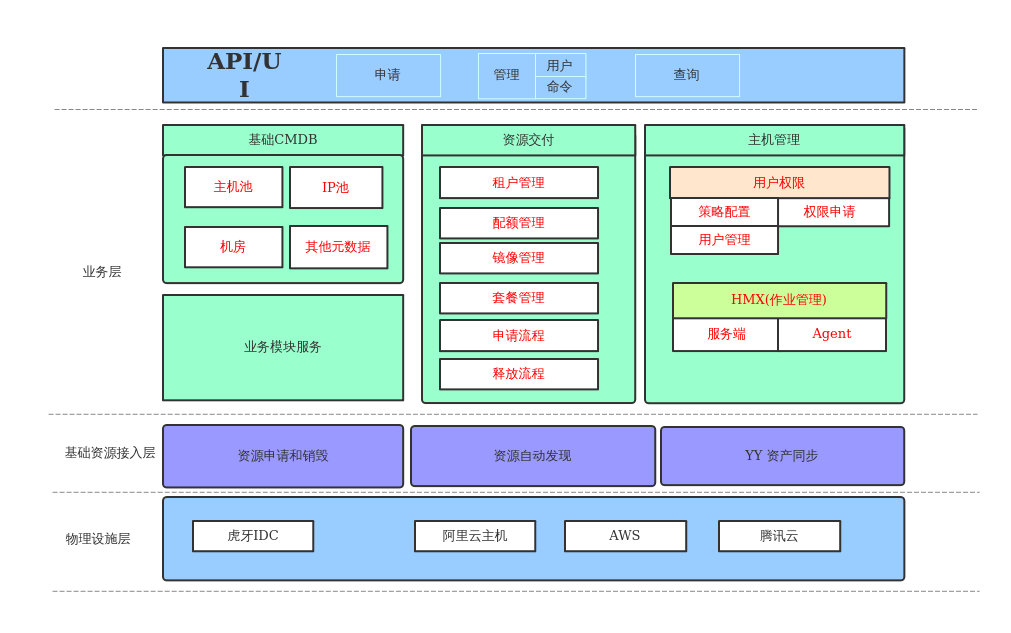 system process_system process_system process