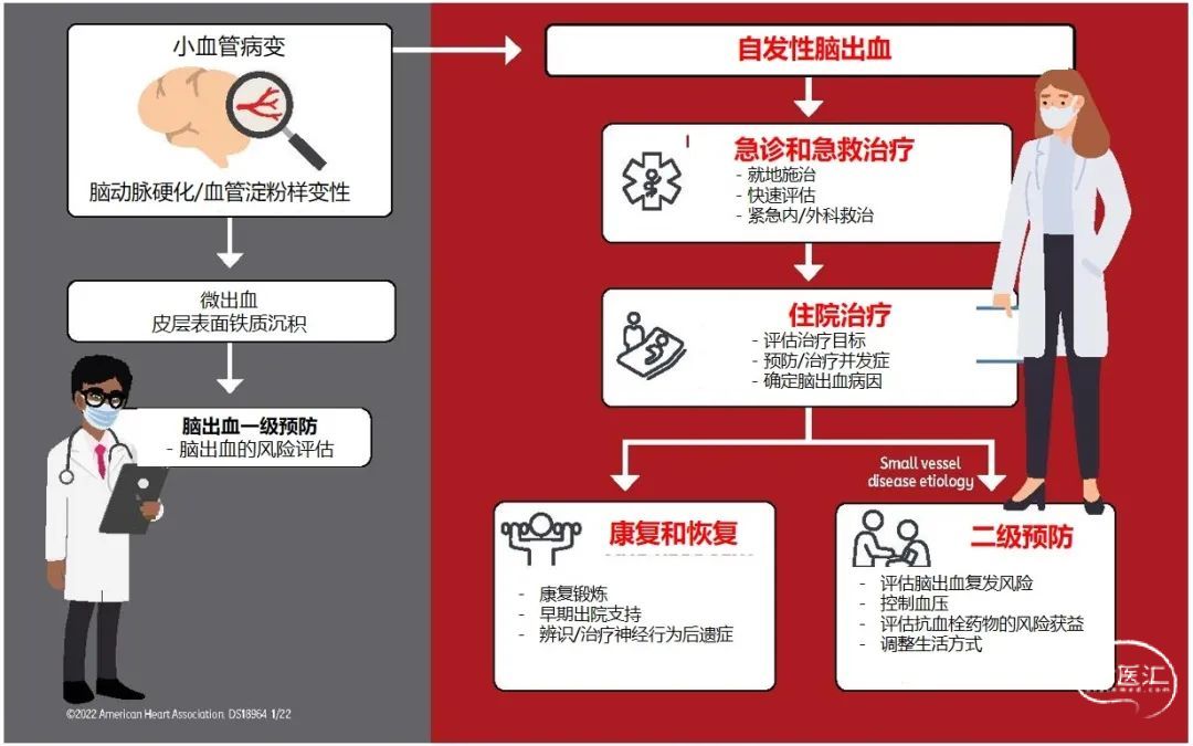 进展性脑卒中严重吗_进展脑严重性卒中的原因_进展脑严重性卒中的症状