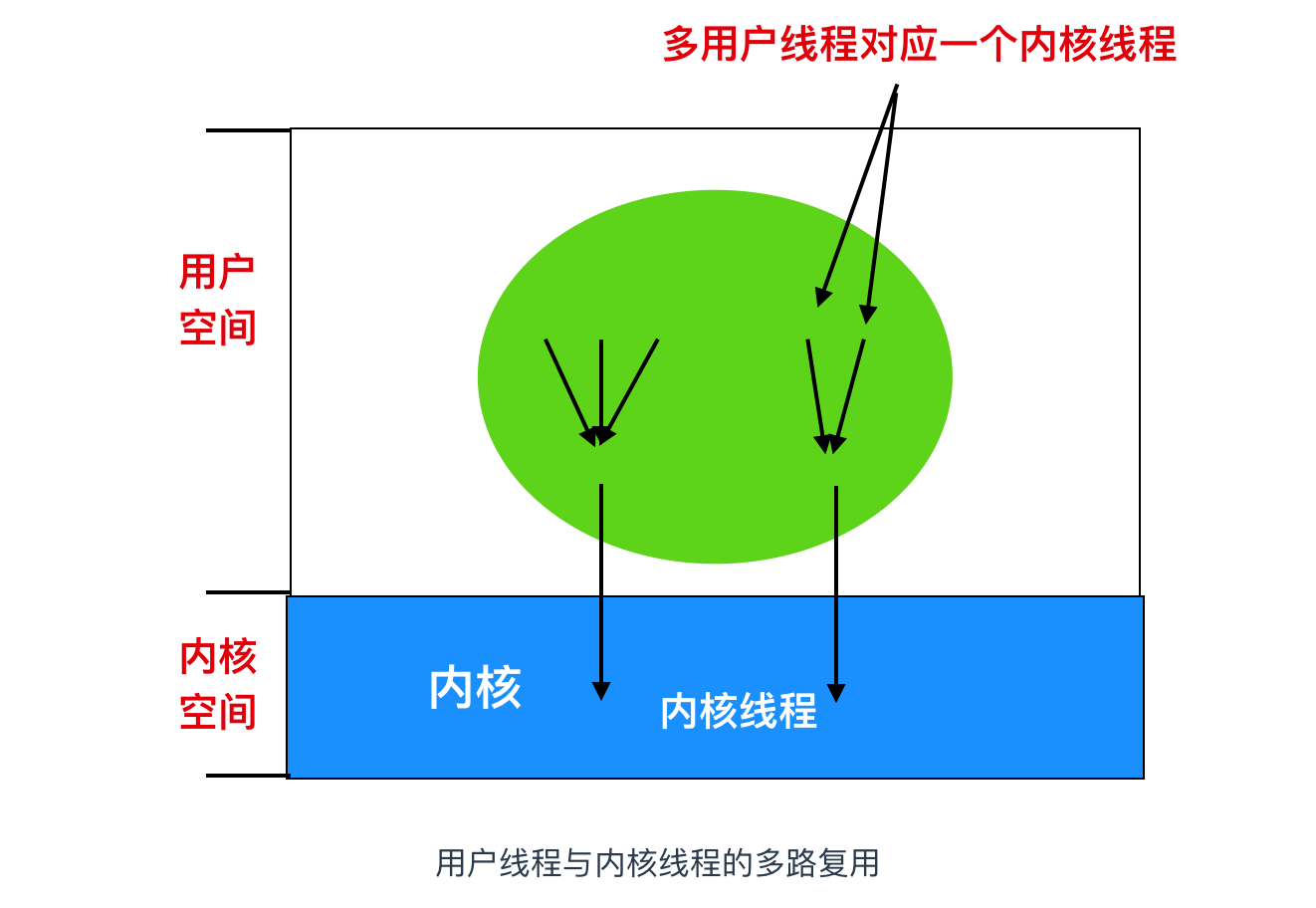 进程系统没有响应小米_系统进程_进程系统没有响应