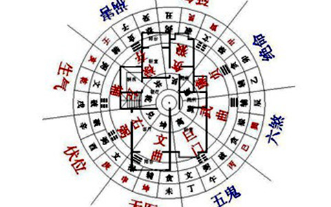 房屋的风水方位图 房屋的风水方位图