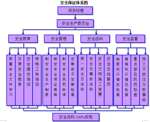 道路施工协议书简单版_道路施工协议书_协议道路施工书模板