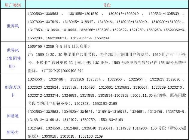 中国手机号大全_中国手机号码排名前十名_中国手机号查询