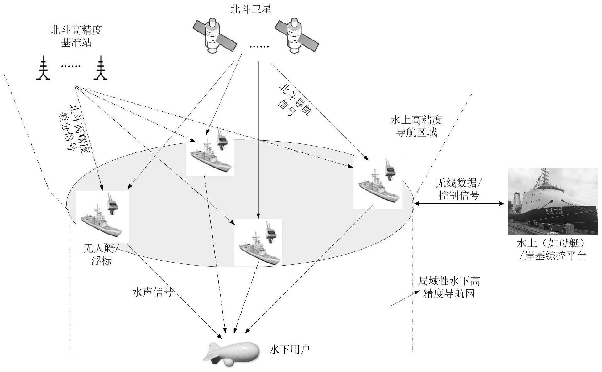 北斗二代定位原理_北斗定位工作原理_北斗原理定位代码怎么用