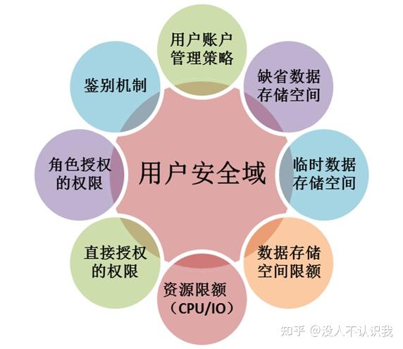 华天动力oa系统弱口_华天动力oa软件_华天动力协同oa系统怎么样