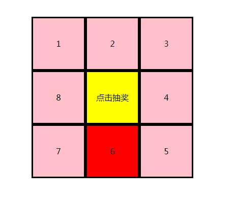 用函数实现冒泡排序php_冒泡排序php_php实现冒泡排序算法