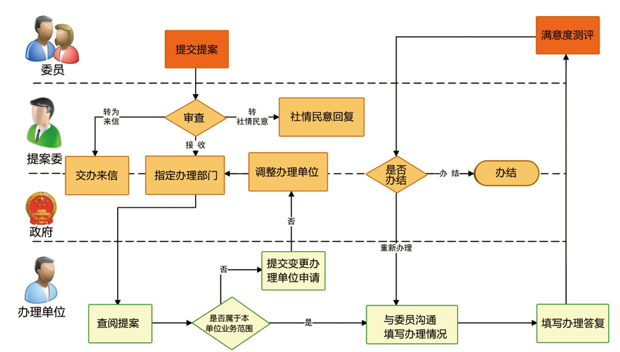 赣州医保服务平台_赣州市医疗保障局公众号_赣州医保信息管理系统