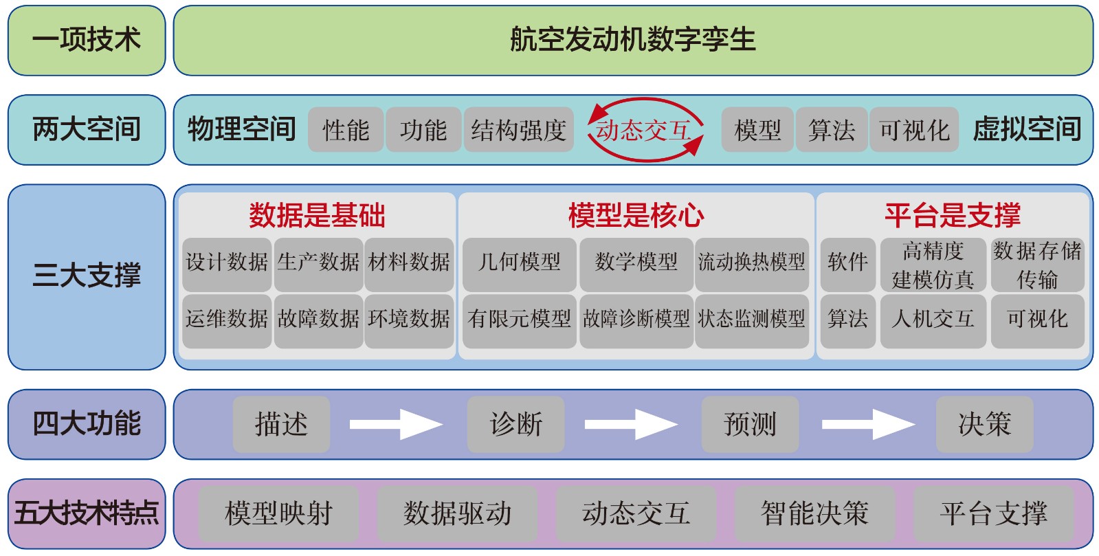 雷达系统分析与设计_雷达系统分析与建模.pdf_雷达分析设计系统包括