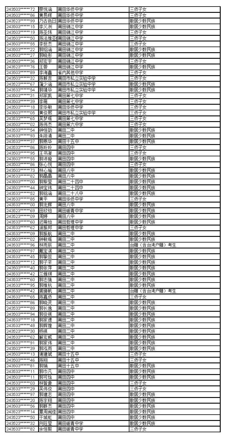 公示！福建这些考生拟获2024年高招录取照顾资格