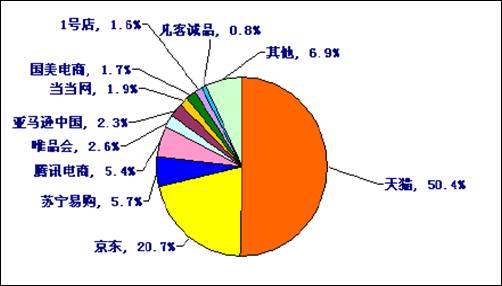 networkservice_networkservice_networkservice
