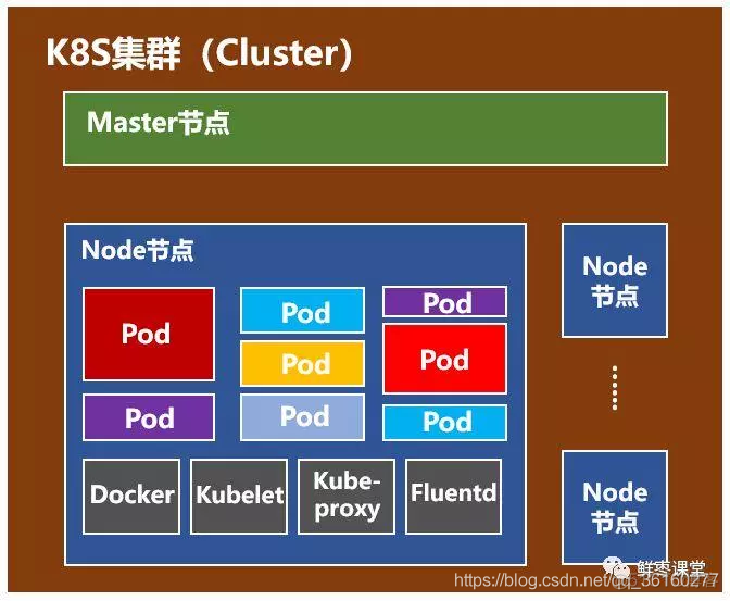 hadoop完全分布式配置_配置hadoop环境_ubuntu配置hadoop