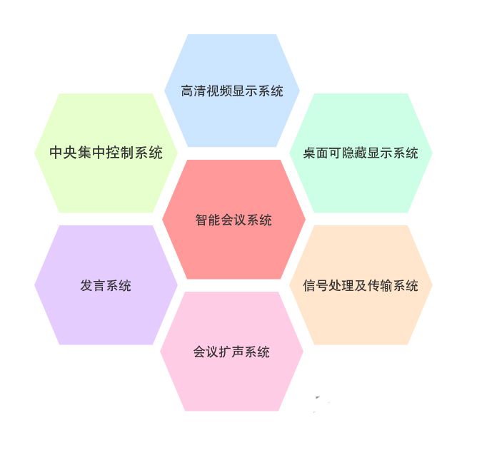 集中控制会议系统_会议集成系统_会议集中控制系统有哪些