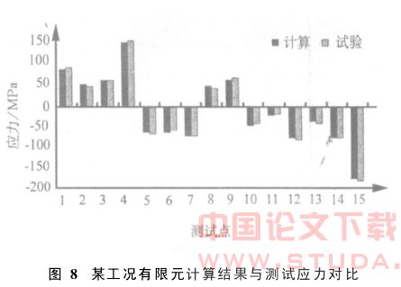 常温常导中低速磁悬浮列车车体数值仿真及验证