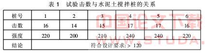 水泥土搅拌桩在地铁软弱路基中的应用