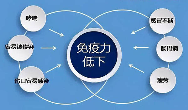 感冒久治不愈怎么治疗_感冒久治不愈怎么办_感冒久治不愈吃什么药好